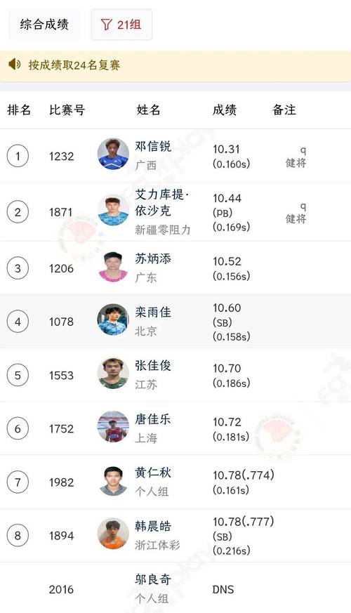 中国第一次世界杯成绩