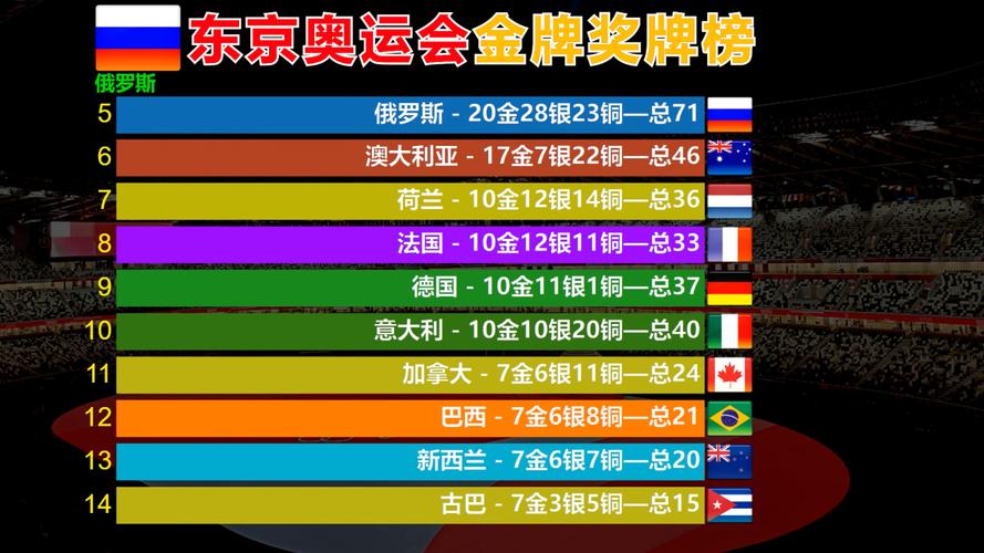 奥运会金牌有几克