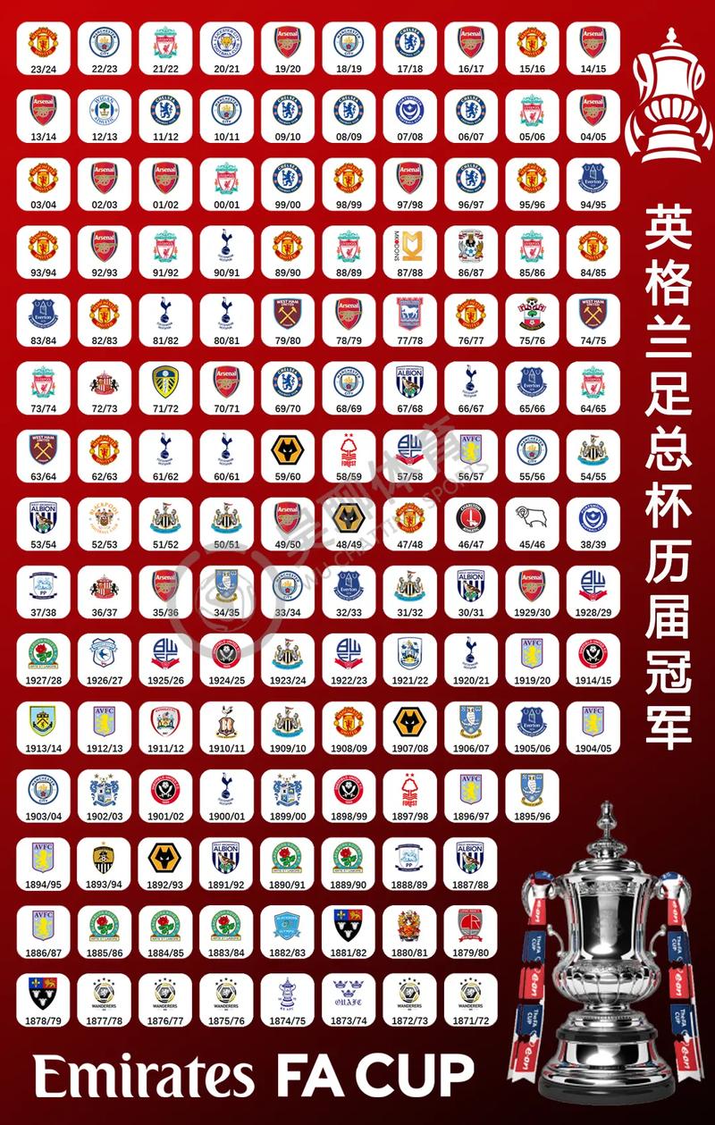 曼城历届欧冠小组赛所有战绩