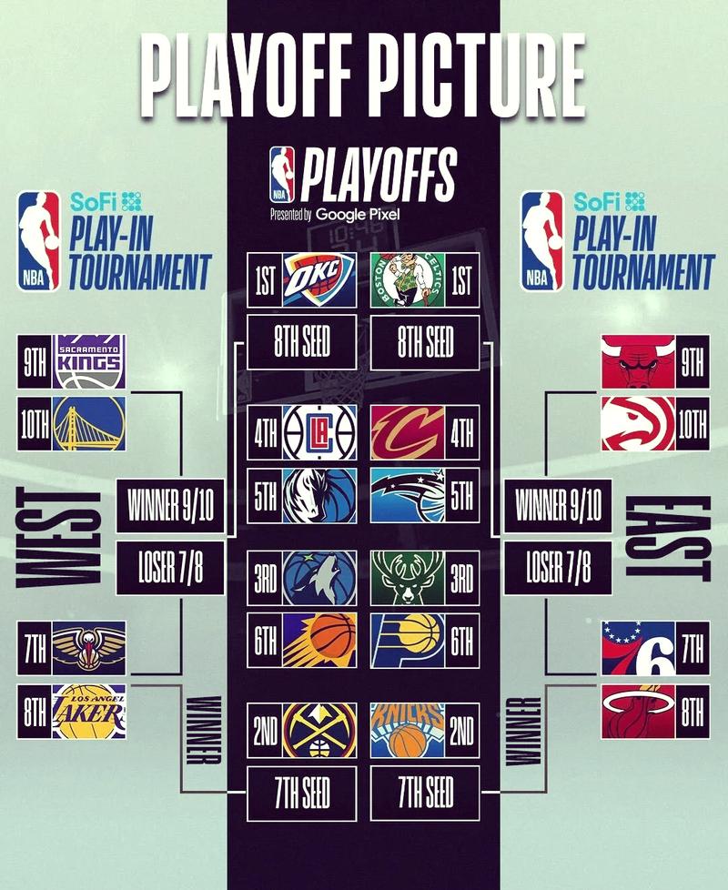 湖人赛程表2020-2021