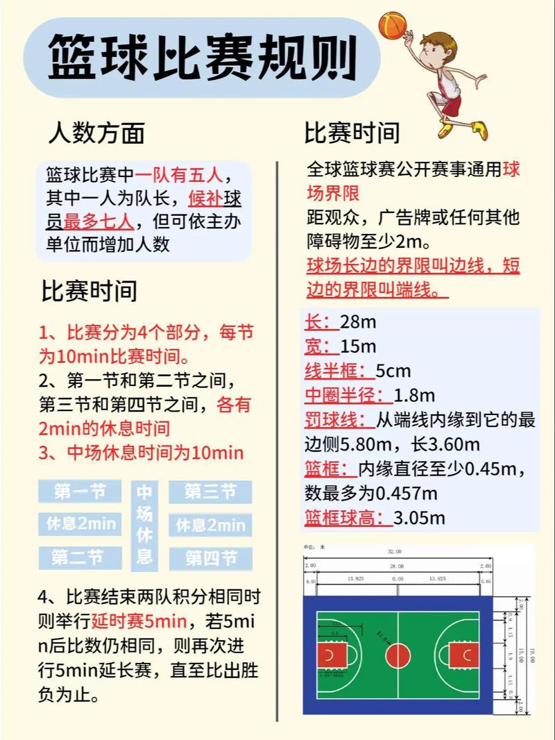 篮球规则全部详细
