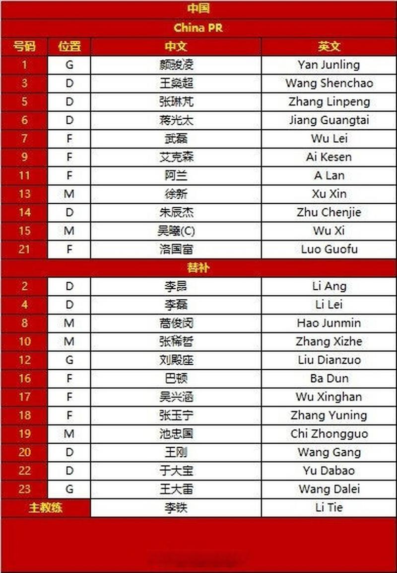 亚预赛12强赛地点