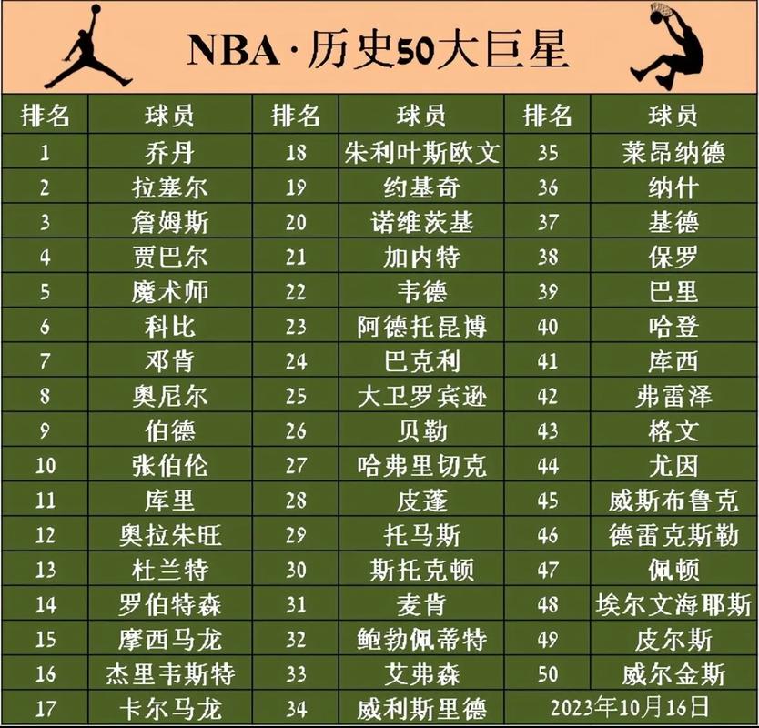 nba现役各队队员名单最新