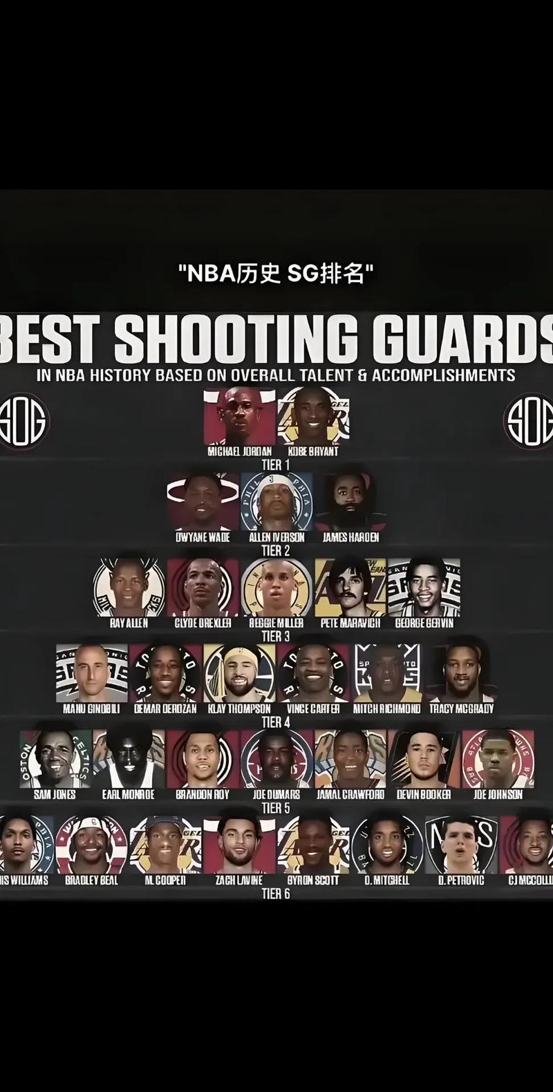 nba官方历史50大巨星