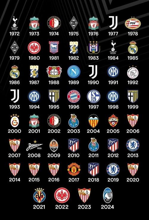 历届欧洲杯冠军魔咒