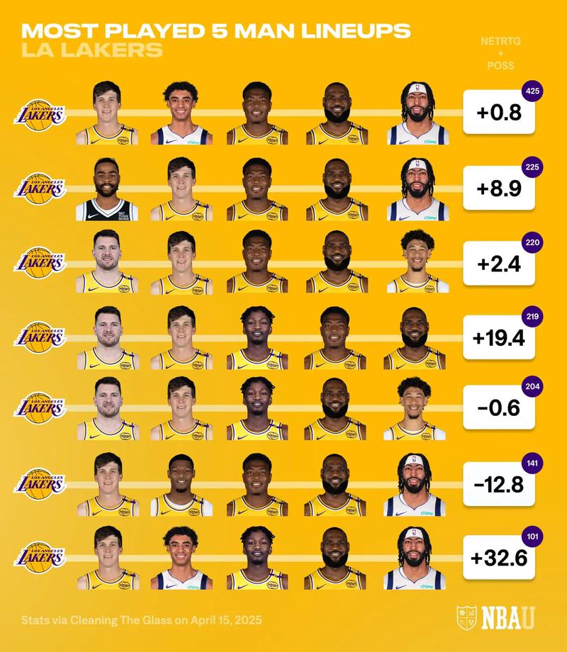 nba1996年选秀顺位排名