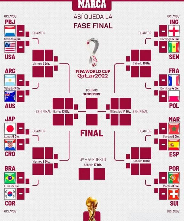 卡塔尔世界杯16强名单公布了吗