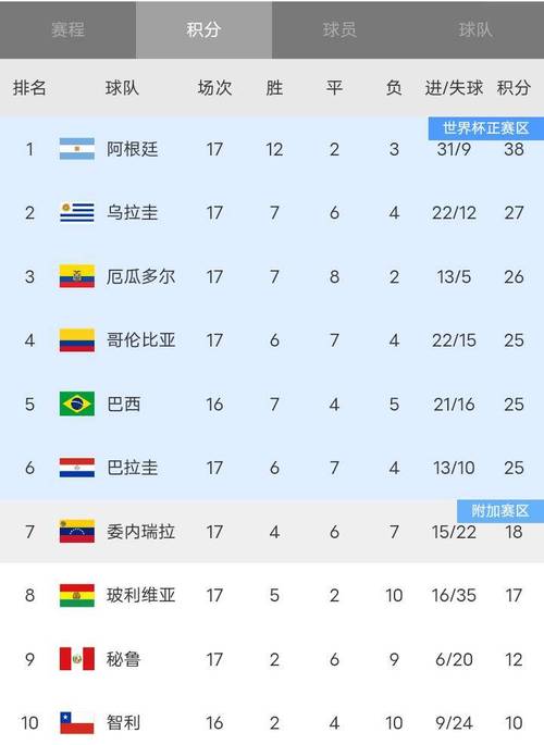 历届世界杯奖牌榜单