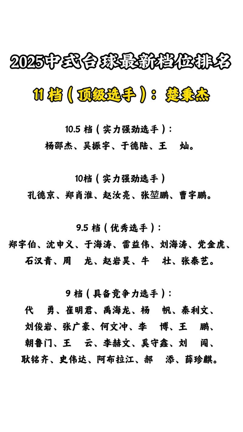 中式台球各省第一杆名单