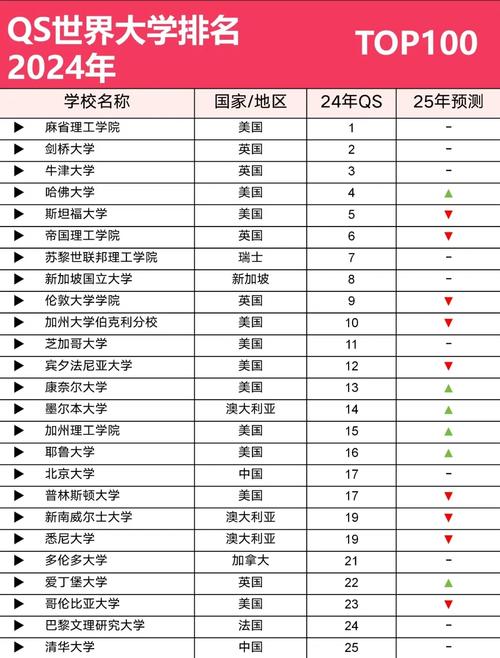 拉文大学世界排名qs