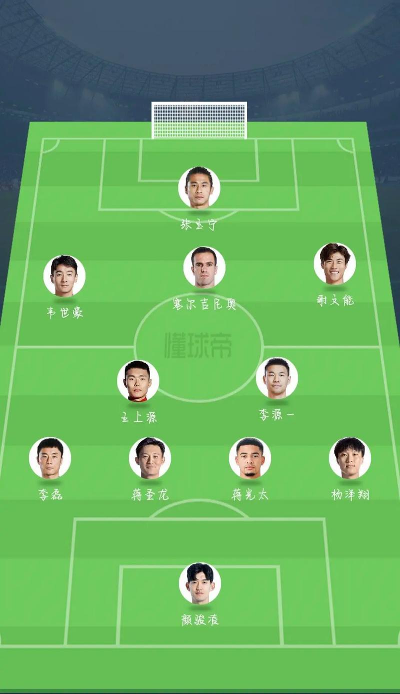 02年世界杯中国队阵容名单