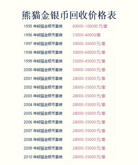 2016里约奥运金银纪念币价格