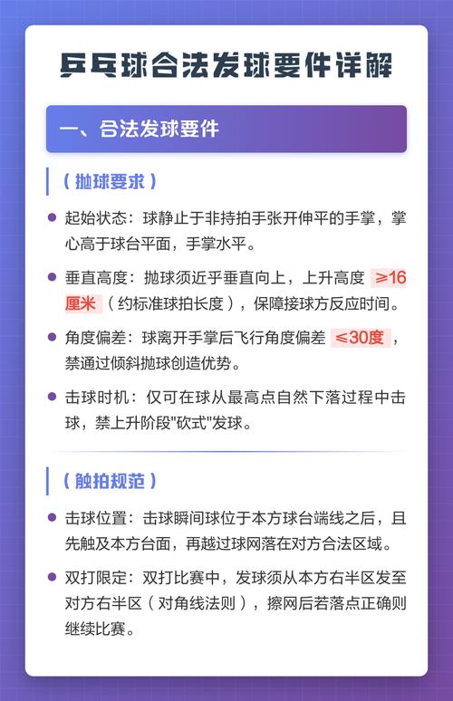 乒乓球合法发球规则是什么