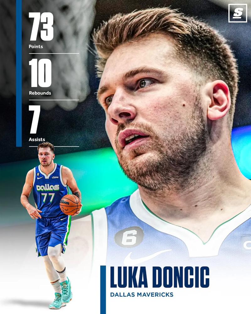 东契奇常规赛总得分多少