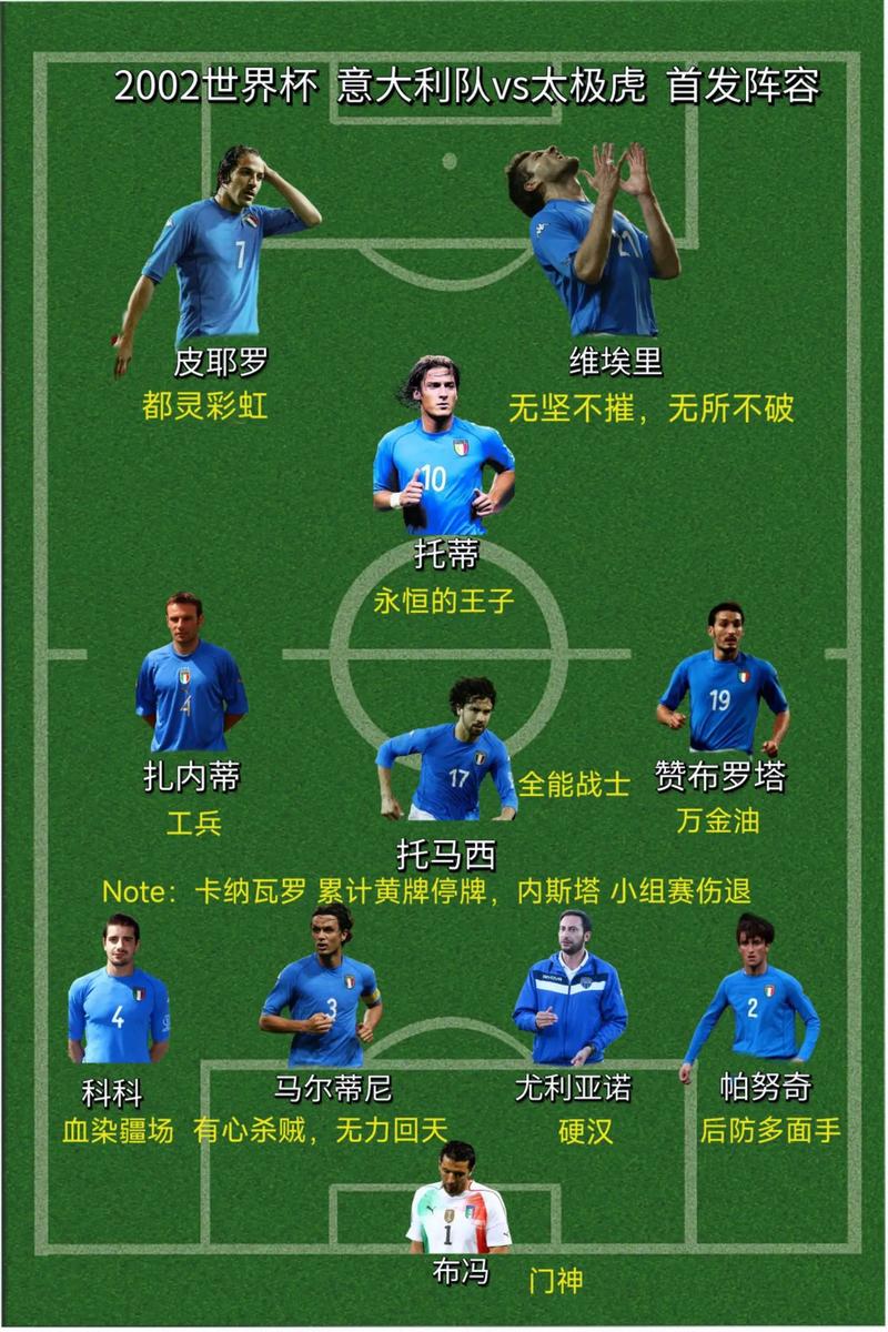 意甲有几个欧冠选手