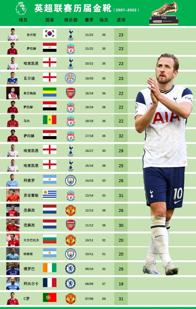 历届英超联赛冠军排行榜最新