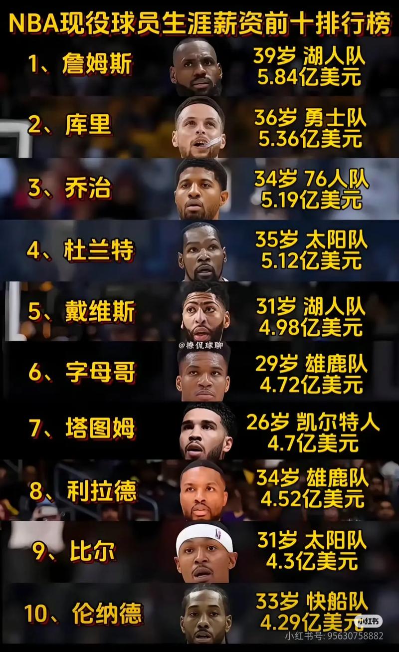 nba球员不打比赛有工资吗现在
