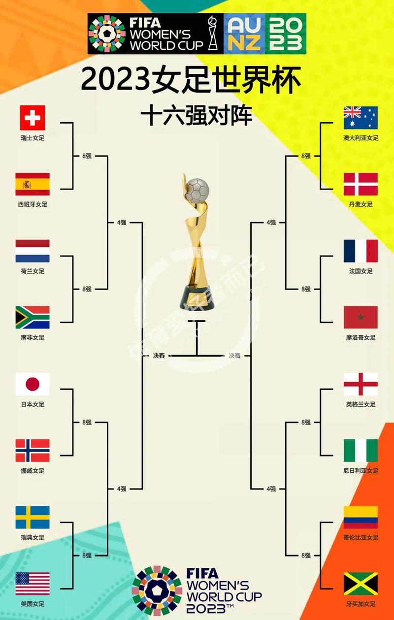 女足世界杯数据分组排名最新