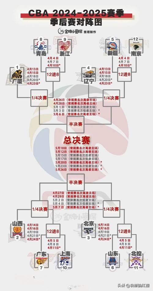 东京奥运会篮球比分表