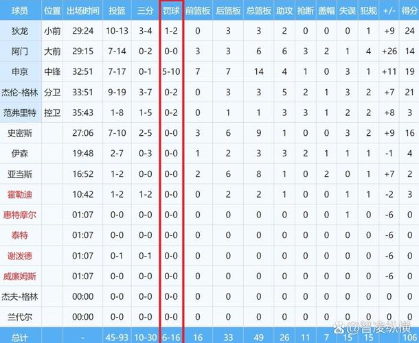 雷霆vs火箭第七场比分预测