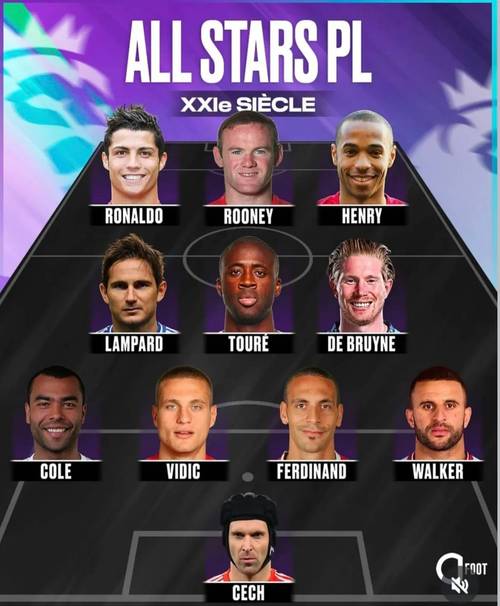 英超最有名的球队是哪个