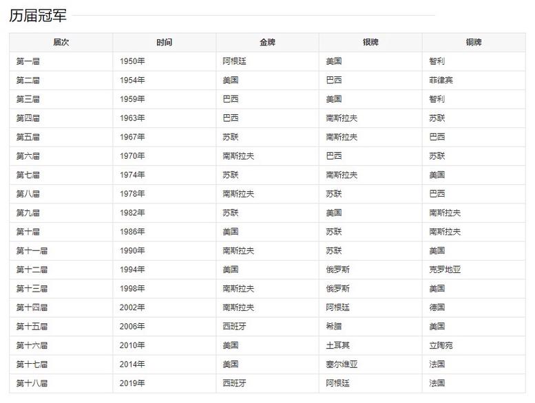 2014世界杯季军是哪个国家?