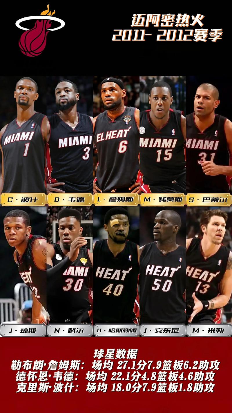 热火队队球员名单最新