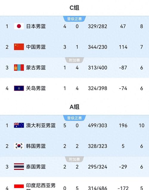 2013年亚锦赛中国男篮战绩如何