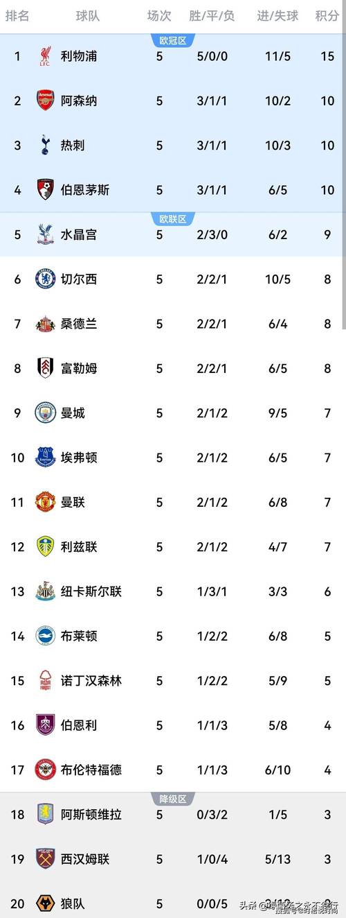 2020英超比赛在哪里举行的