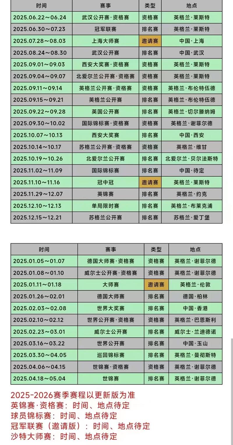 斯诺克最新比赛战况表