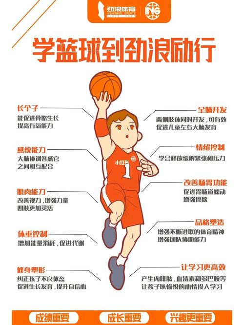 篮球在体育领域的重要性