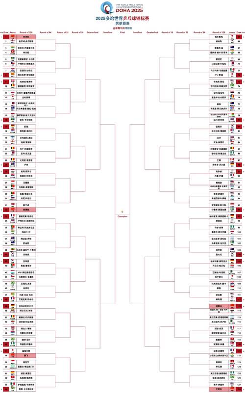 乒乓球一场比赛有几局组成
