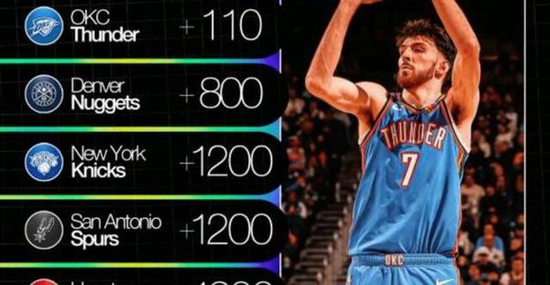 nba赔率看哪家比较准