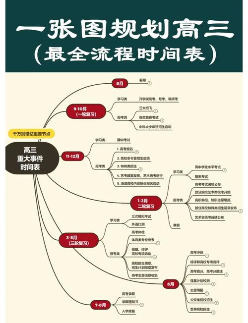 奥运会的流程详细描述