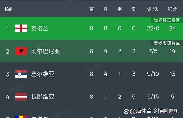 欧洲世界杯名额怎么分配