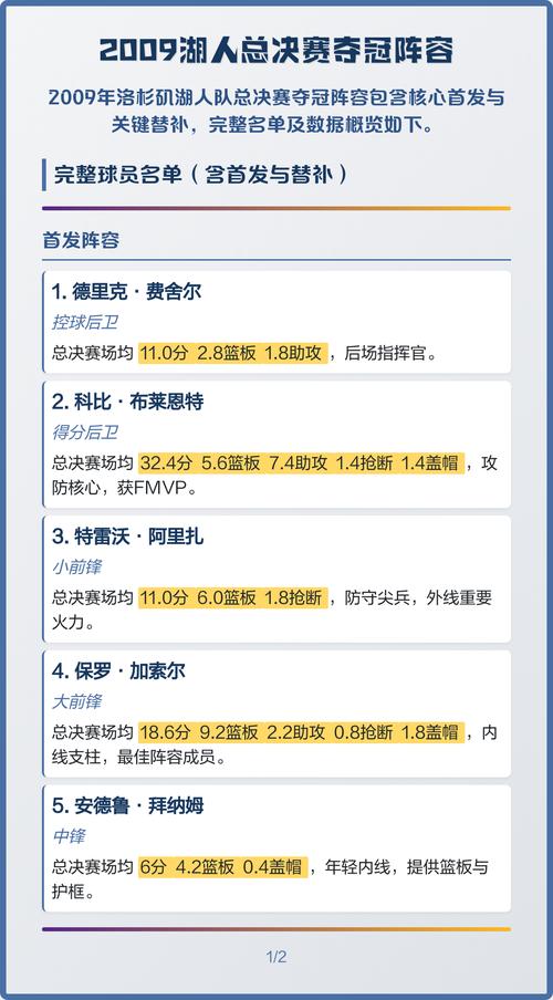 nba历届夺冠阵容名单