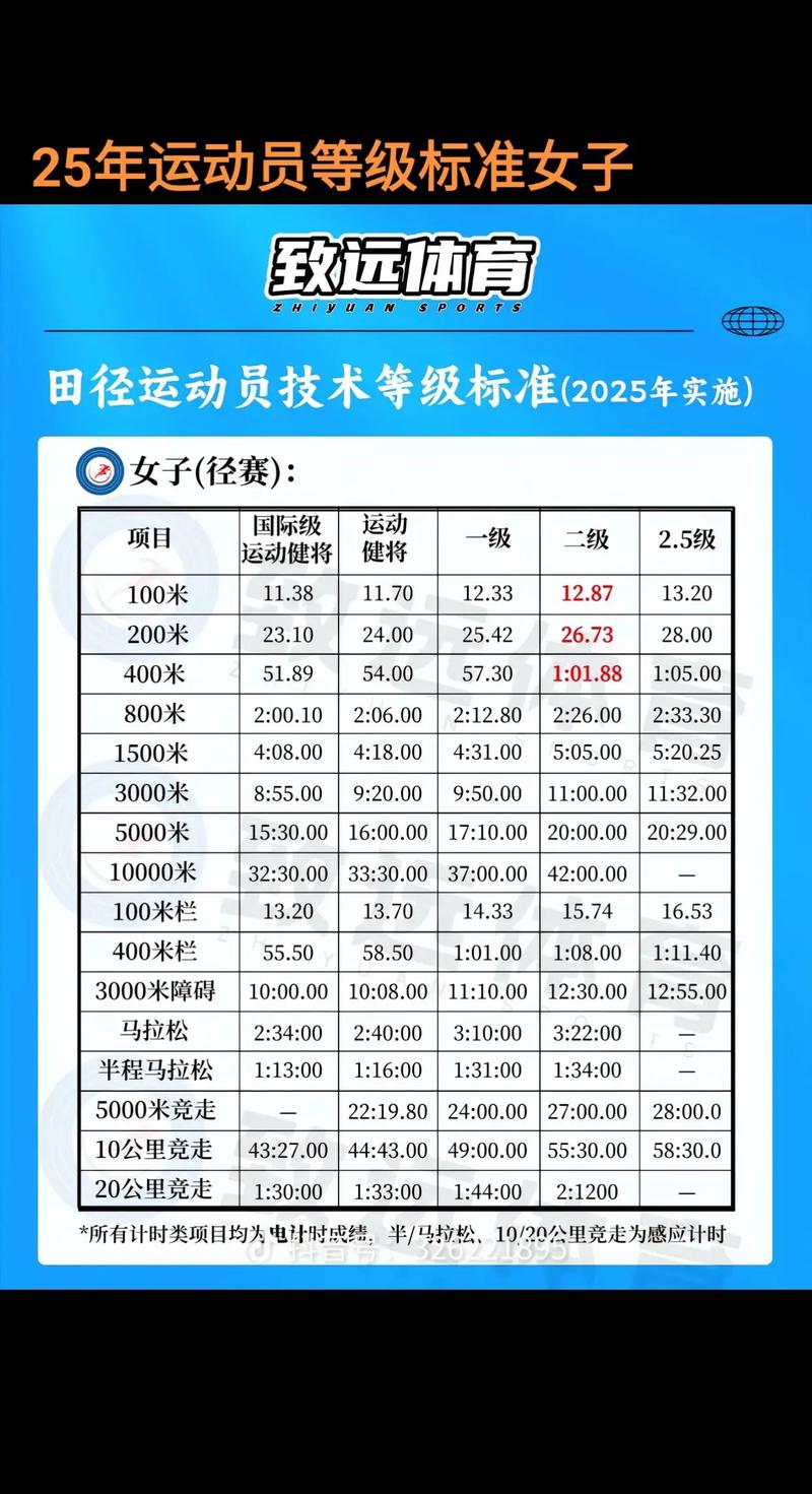 东京奥运会女子铅球成绩表格