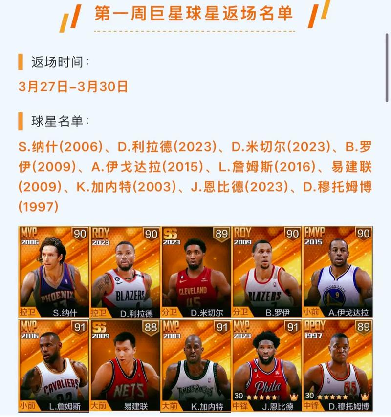 最强nba球员获取攻略