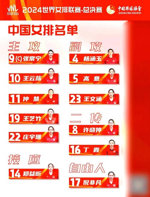 2012奥运会女排第几名夺冠