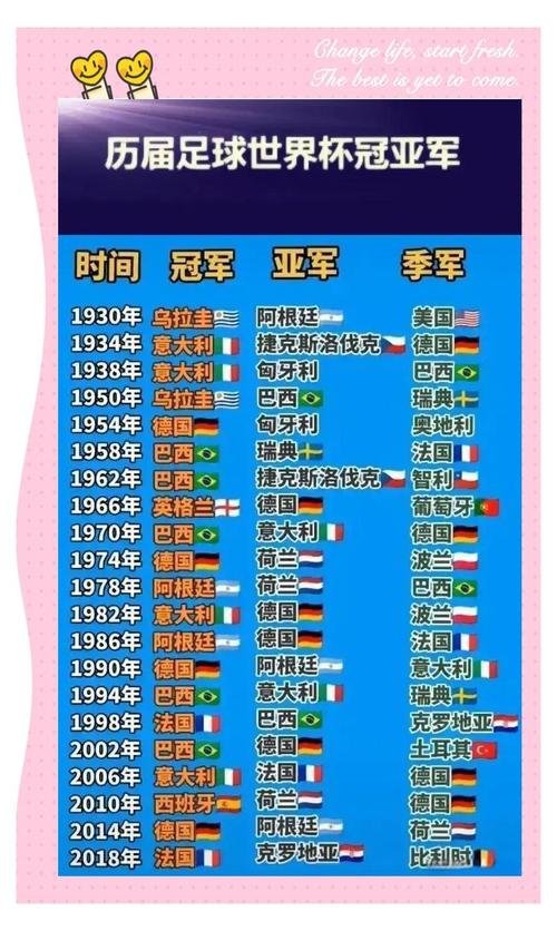 世界军人运动会冠军名单