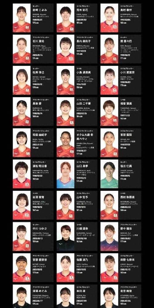 东京奥运会女排全体人员名单公布