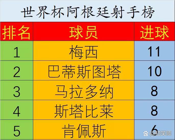 阿根廷队射手榜