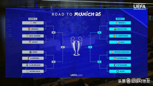 欧冠抽签抽几次啊