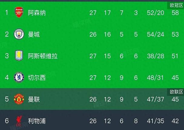 英格兰顶级联赛总积分