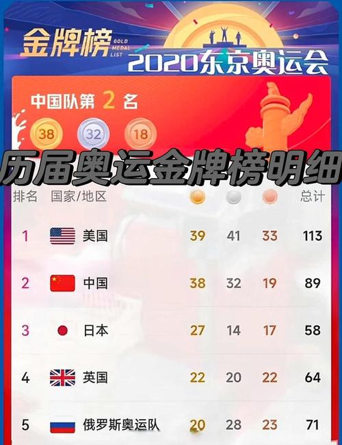 奥运会的金牌有多少枚