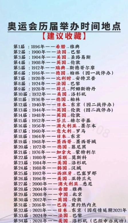 奥运会多少年办