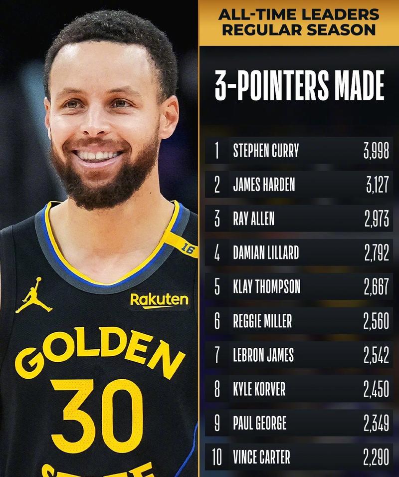 库里赛季最高分是多少