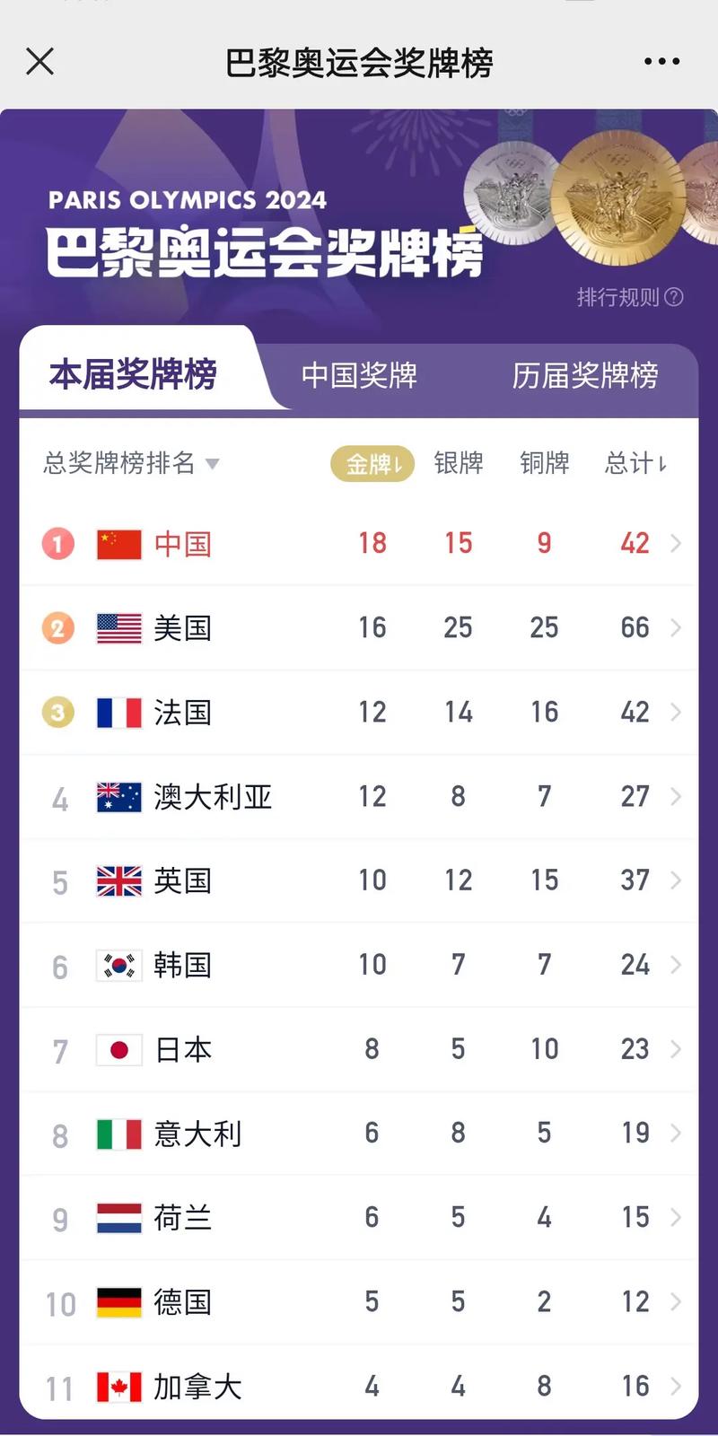 奥运会比赛中哪个单项没有列入金牌