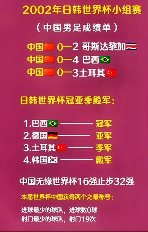 02世界杯中国国家队名单