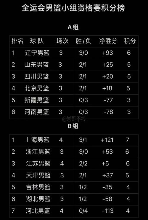 中国篮球赛程表2015最新